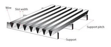 AISI304/316 0.2mm Flat Wedge Wire Screen Panel/Wire Wrapped Continuous Slot Screen/Water Well Screen